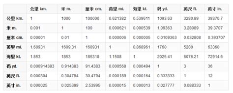 1尺英文|英尺英寸转换为厘米